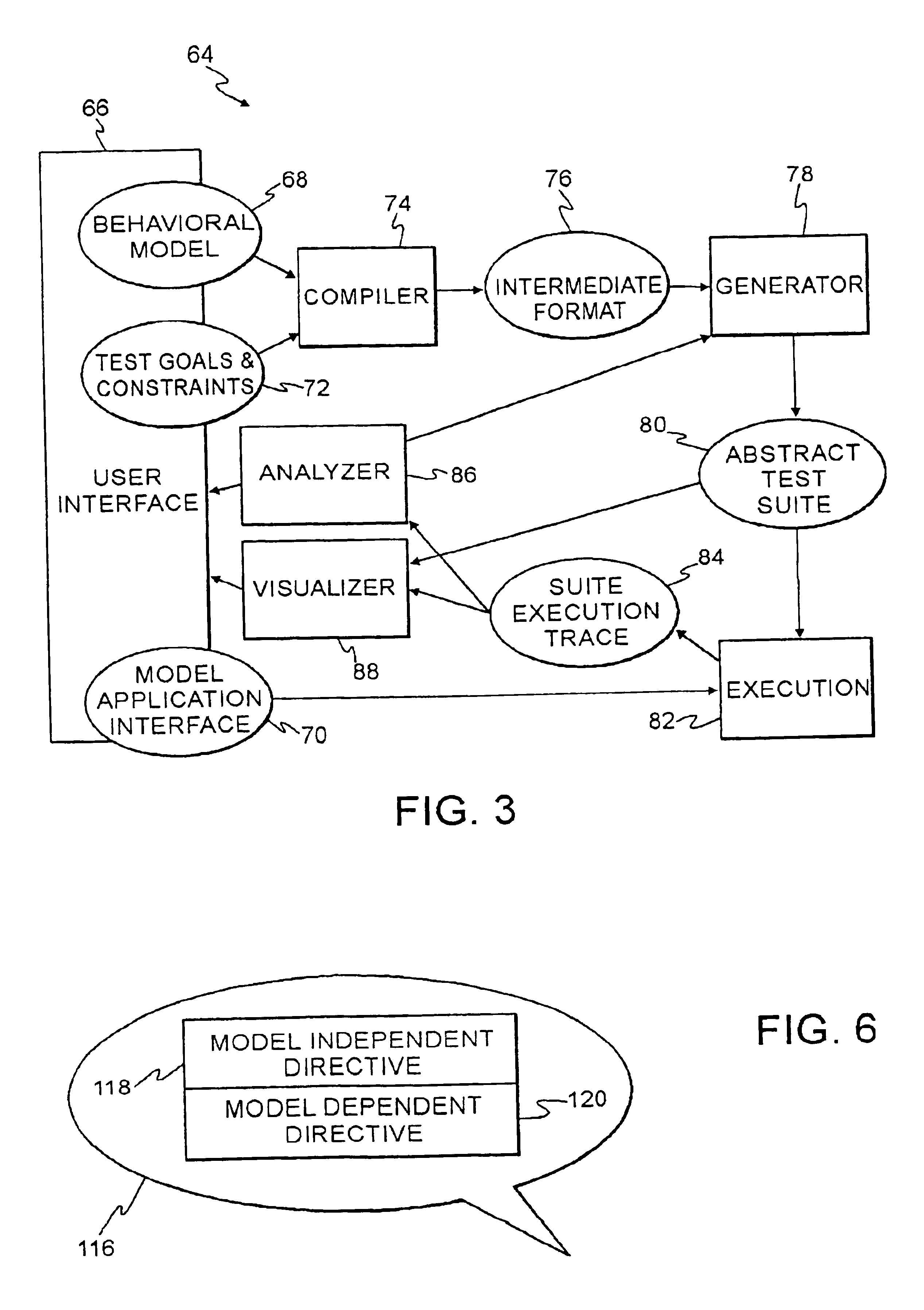 Technique using persistent foci for finite state machine based software test generation