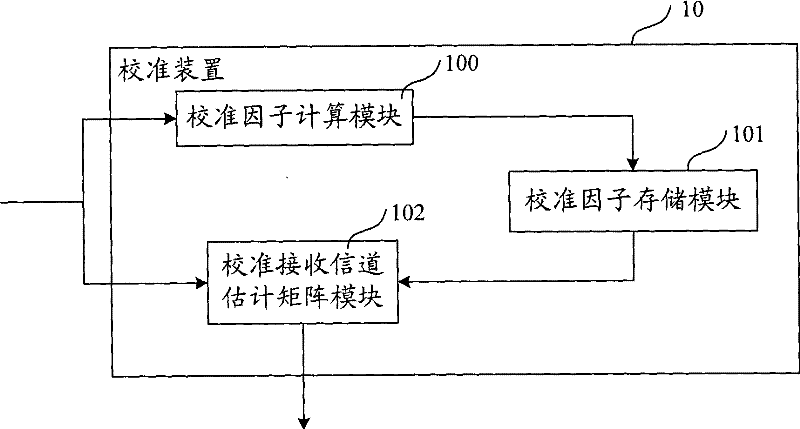 Calibrating method and apparatus for radio frequency circuit of time division duplexing MIMO multi-antenna communicating system