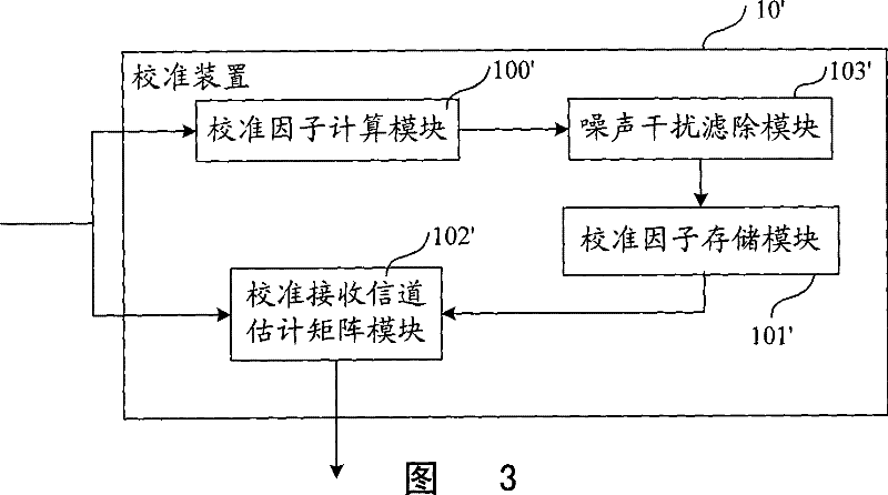 Calibrating method and apparatus for radio frequency circuit of time division duplexing MIMO multi-antenna communicating system