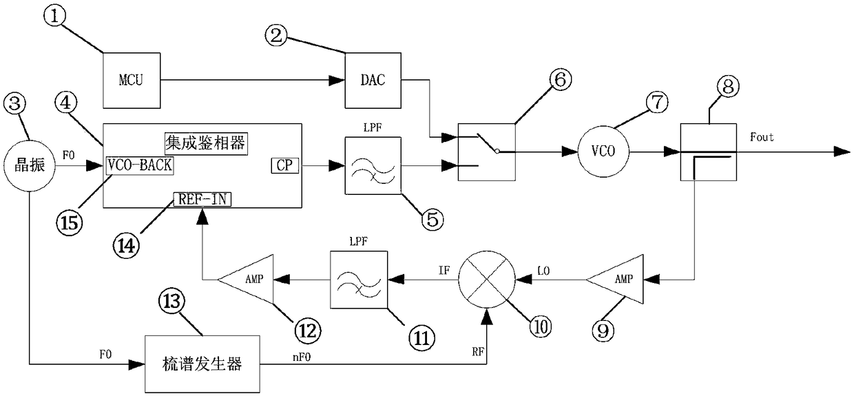 Broadband low-phase-noise step frequency synthesizer and frequency synthesizing method