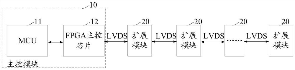 PLC system and method for achieving LVDS communication based on FPGA