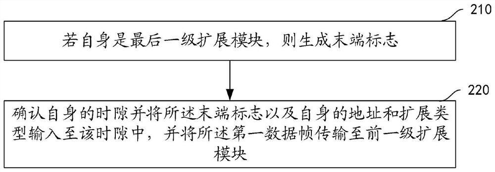 PLC system and method for achieving LVDS communication based on FPGA