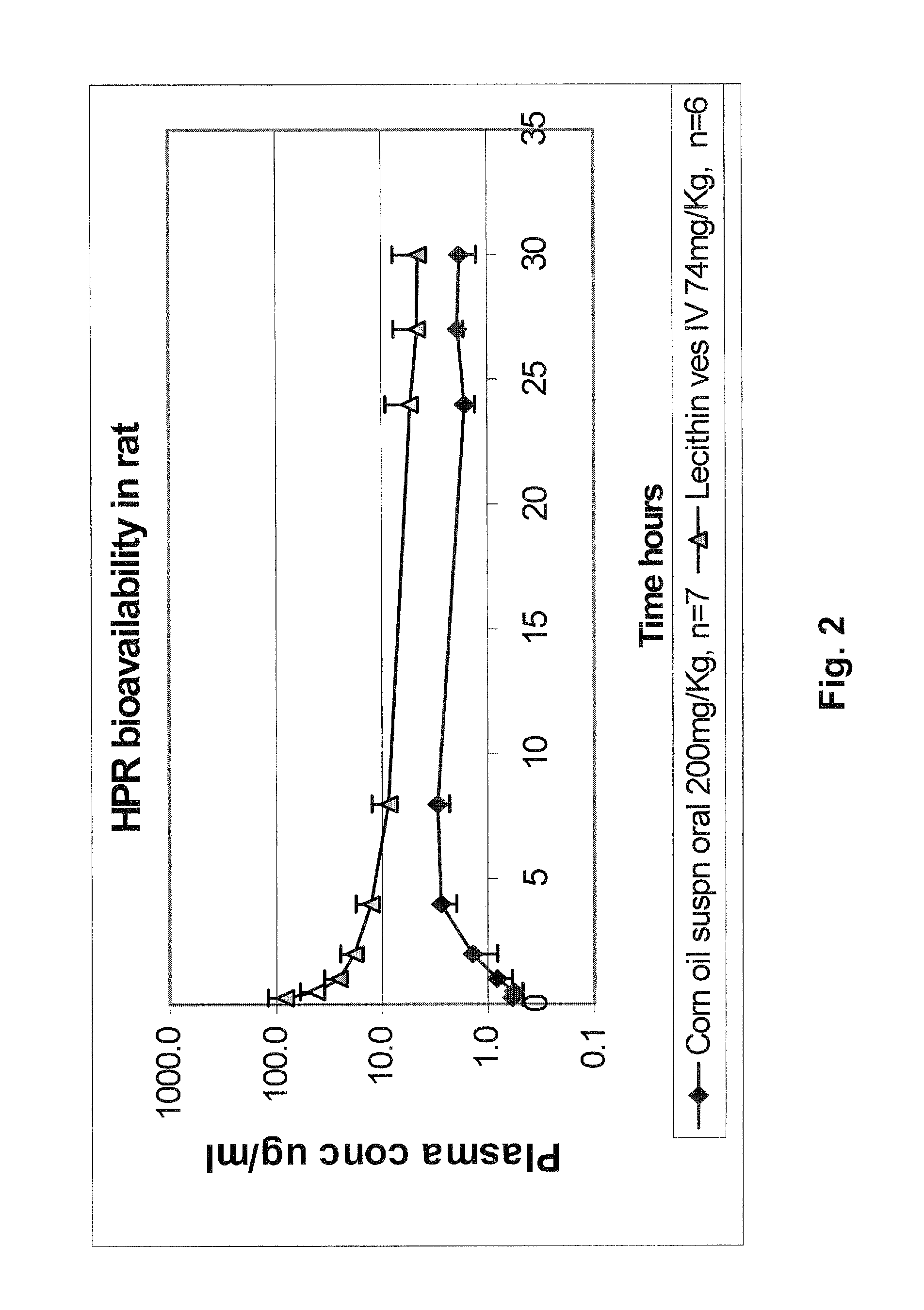 Liposomal nanoparticles and other formulations of fenretinide for use in therapy and drug delivery