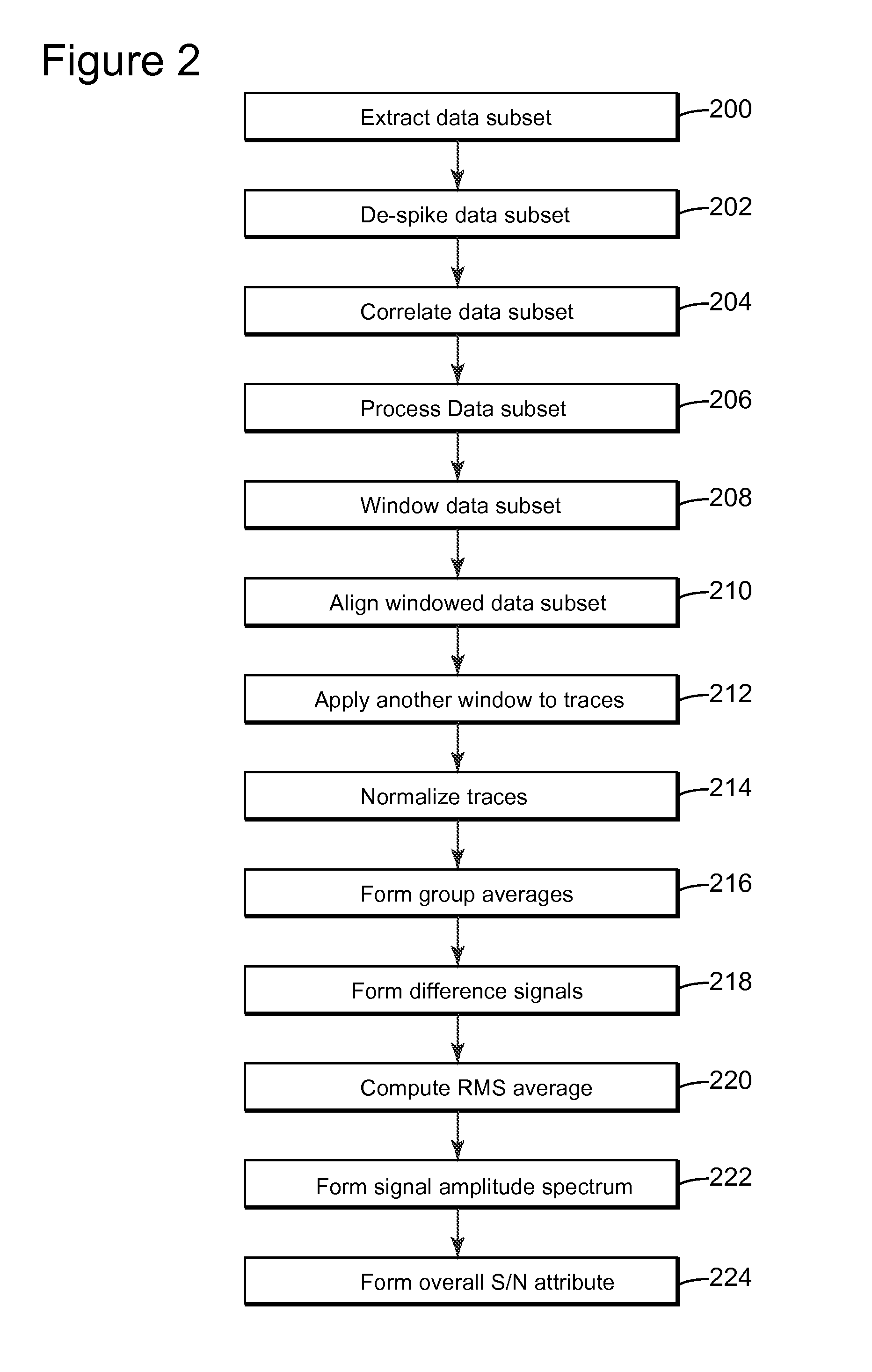 Adaptive sweep method and device for seismic exploration