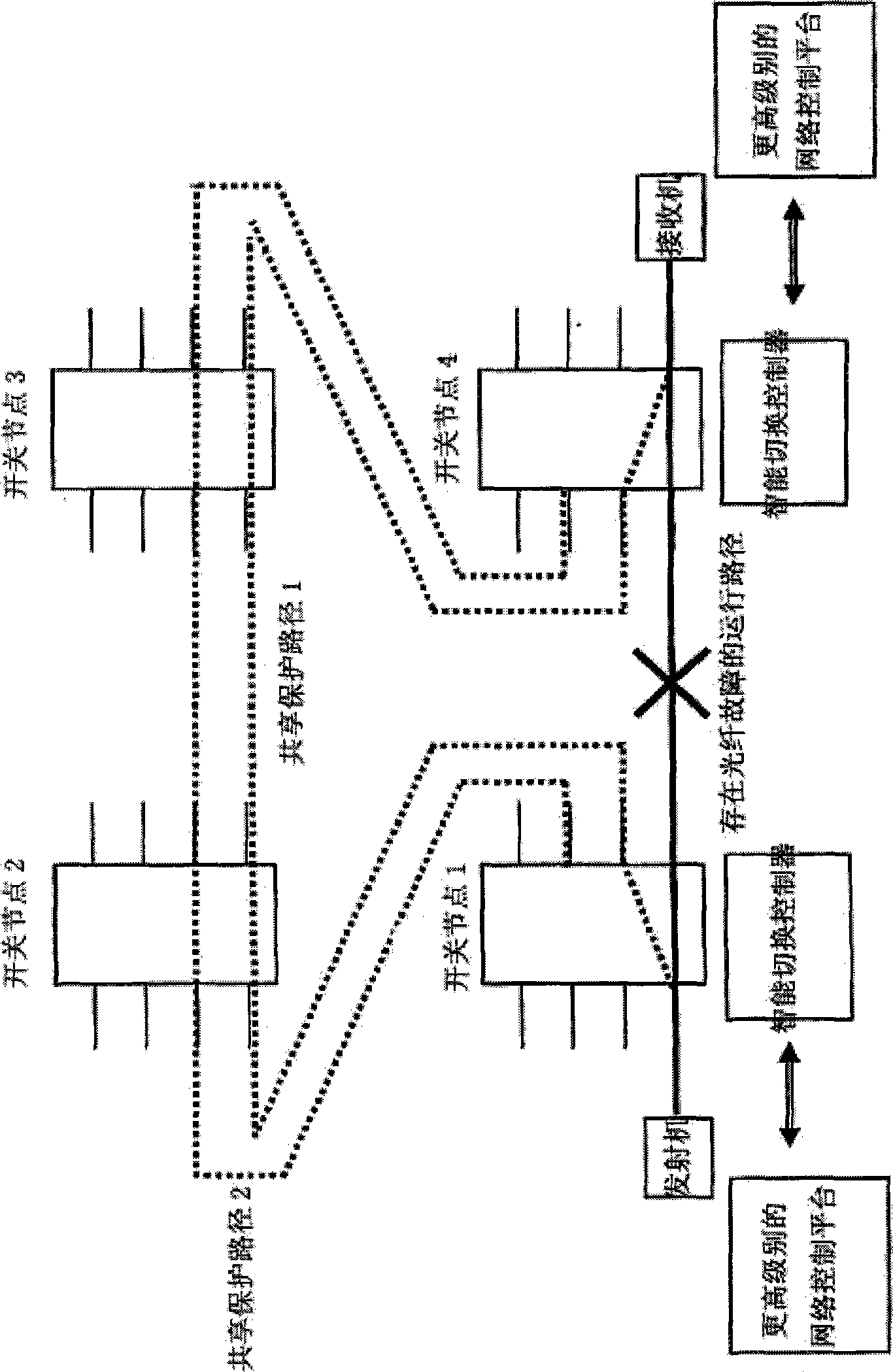Network protection switching mechanisms and methods of network protection