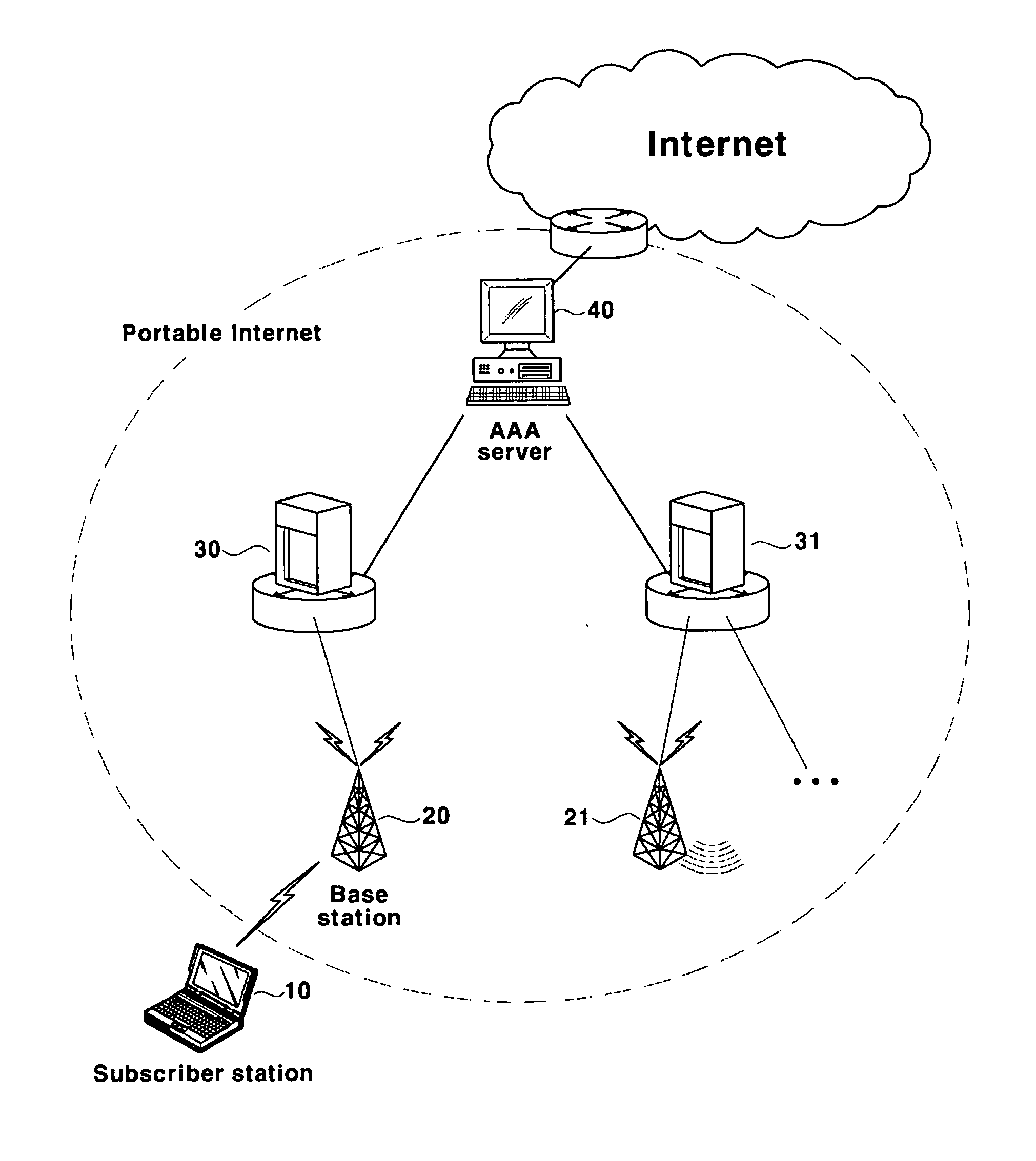 Method for Authenticating Subscriber Station, Method for Configuring Protocol Thereof, and Apparatus Thereof in Wireless Protable Internet System