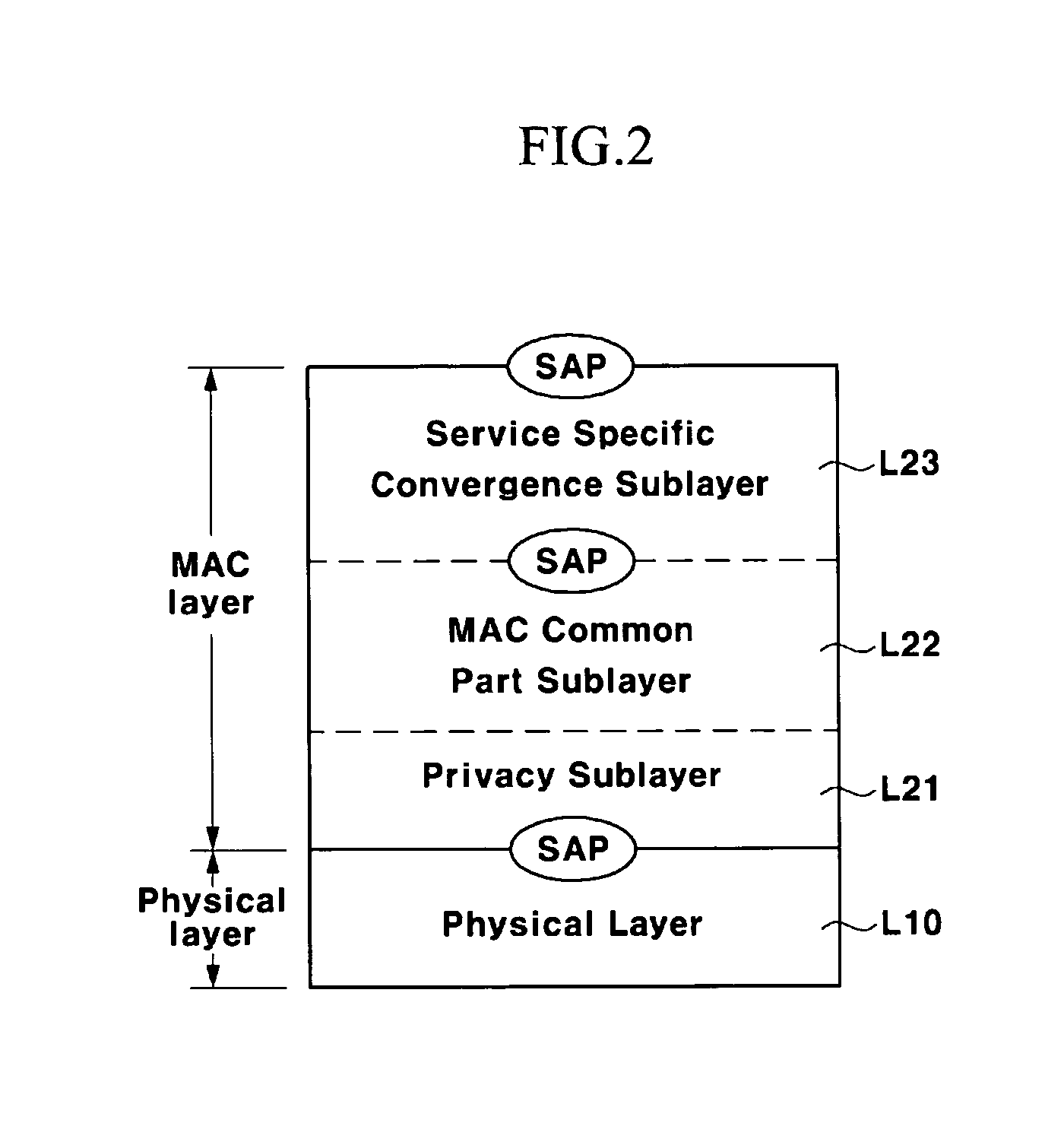 Method for Authenticating Subscriber Station, Method for Configuring Protocol Thereof, and Apparatus Thereof in Wireless Protable Internet System