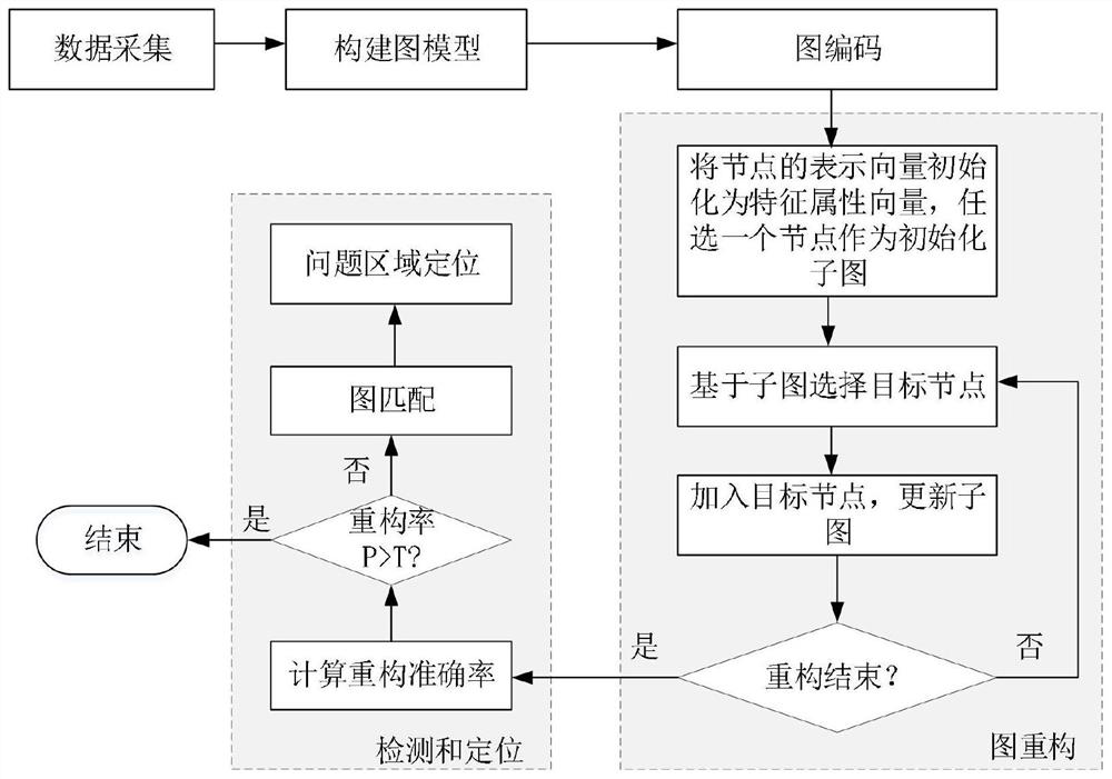 Unsupervised autonomous attack detection method in endogenous security system