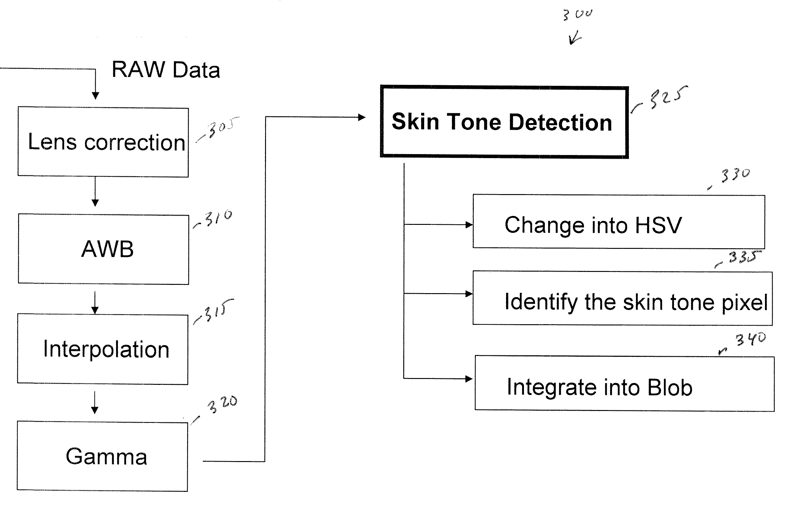 Apparatus, system, and method for skin tone detection in a CMOS image sensor