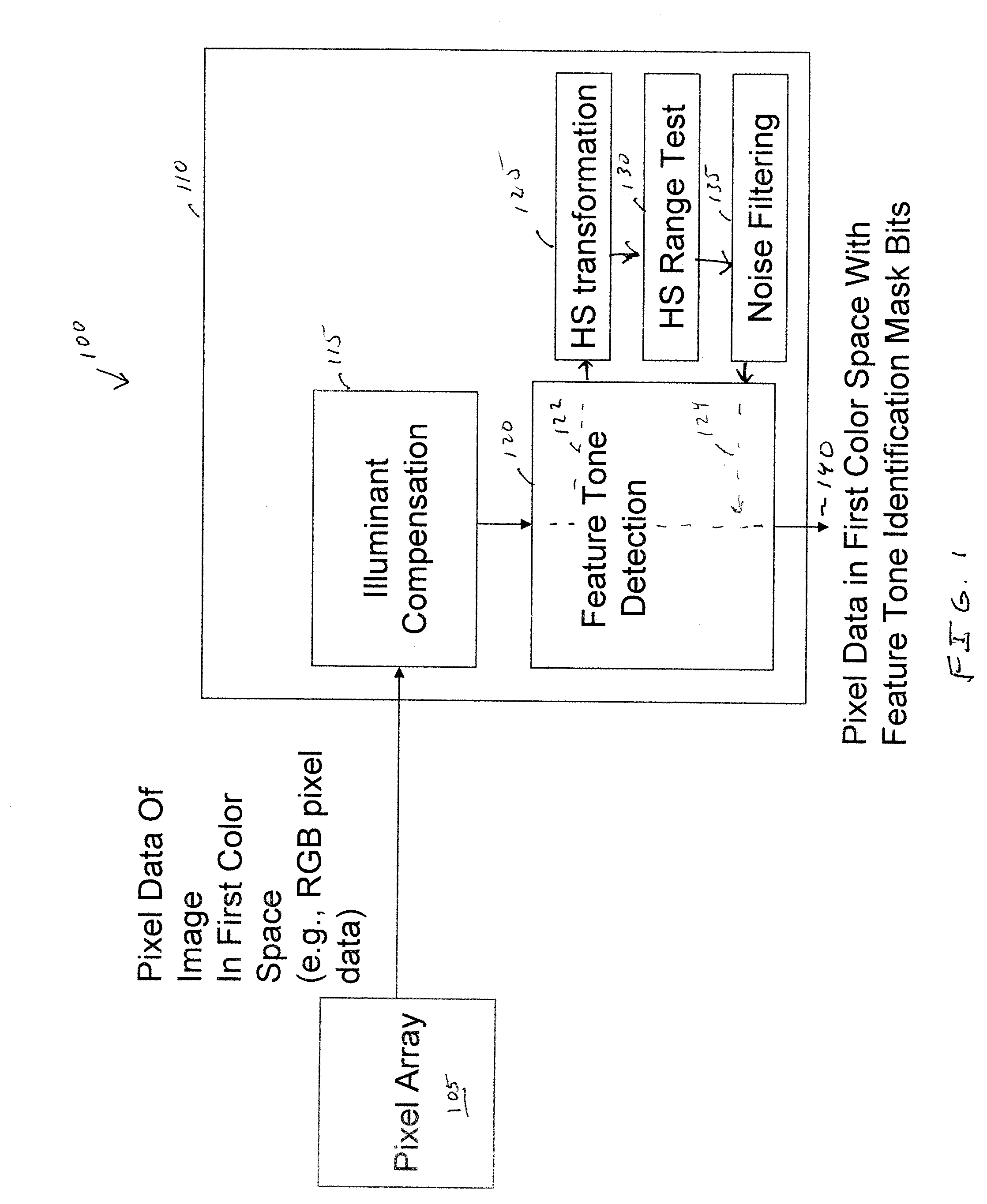 Apparatus, system, and method for skin tone detection in a CMOS image sensor