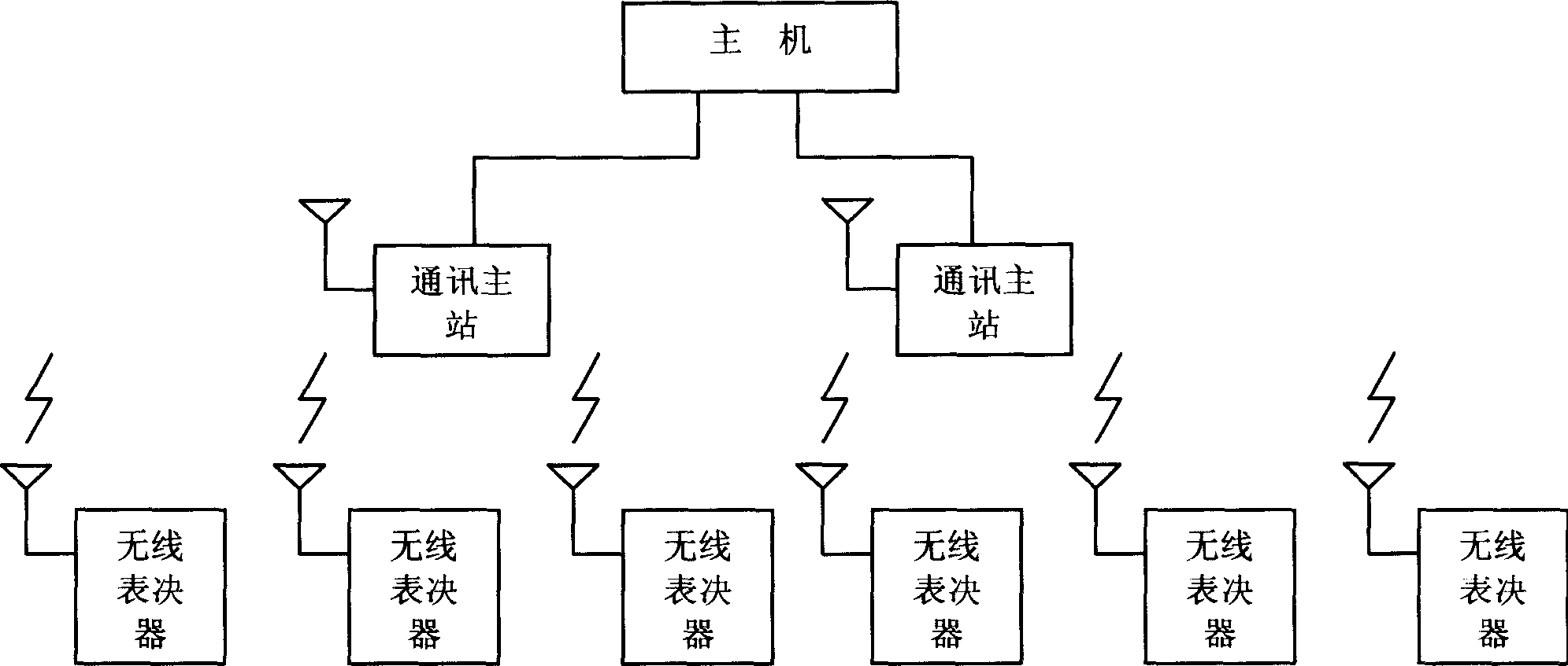 Radio voting system