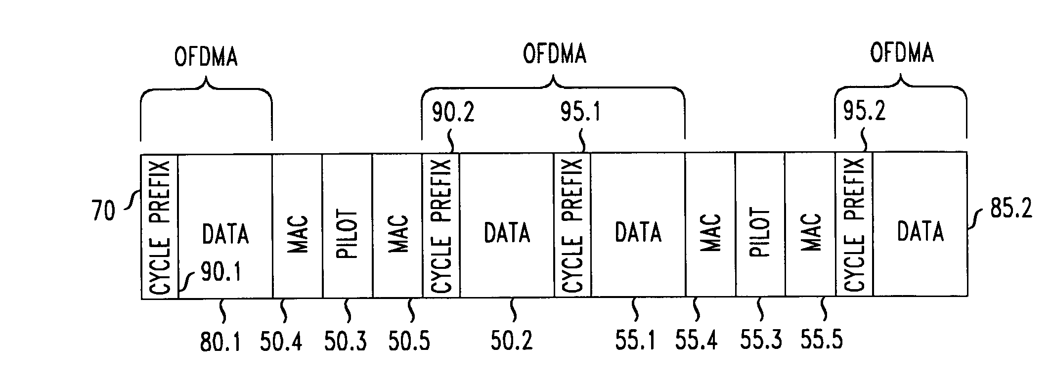 High-rate wireless communication mehod for packet data