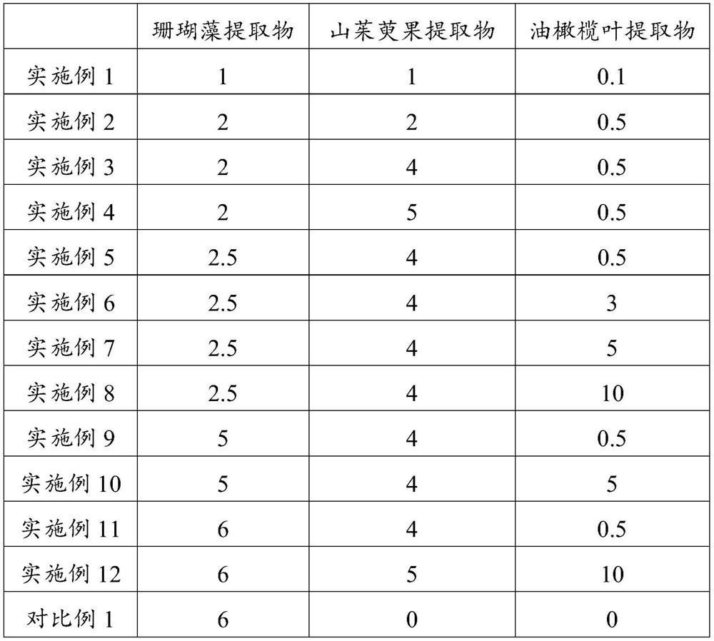 Composition for removing couperose skin as well as preparation method and application thereof