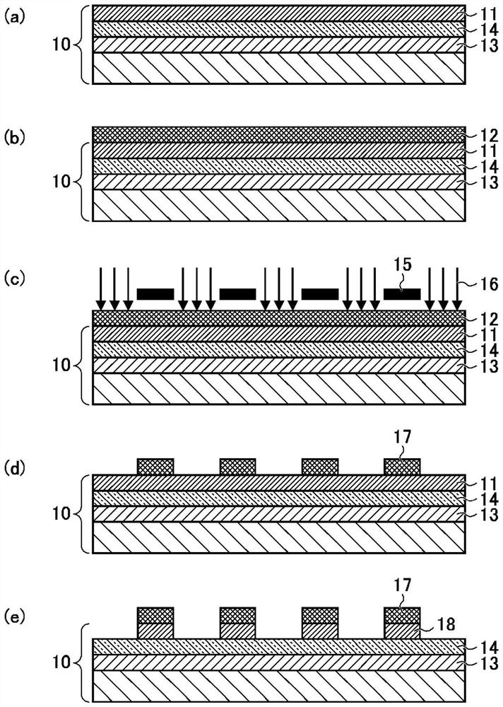 Substrate manufacturing method