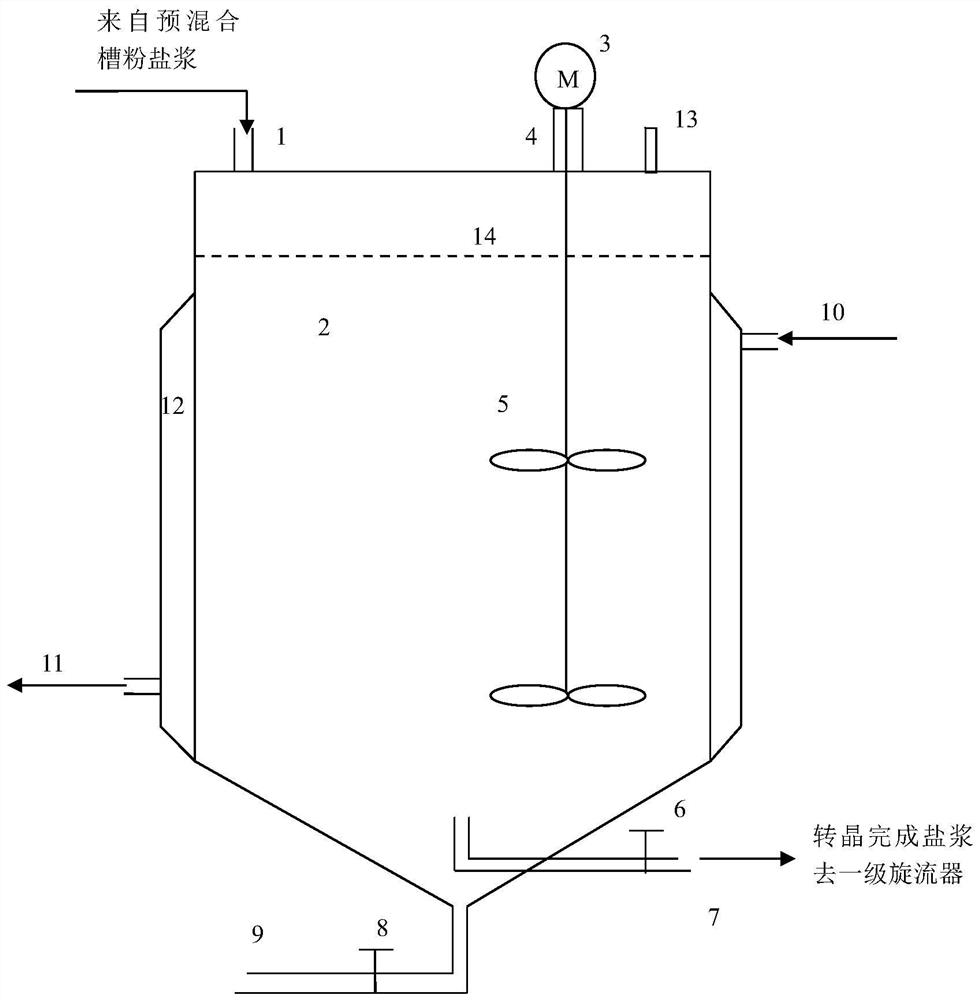 A process for producing genuine salt products by transferring powder salt to crystals