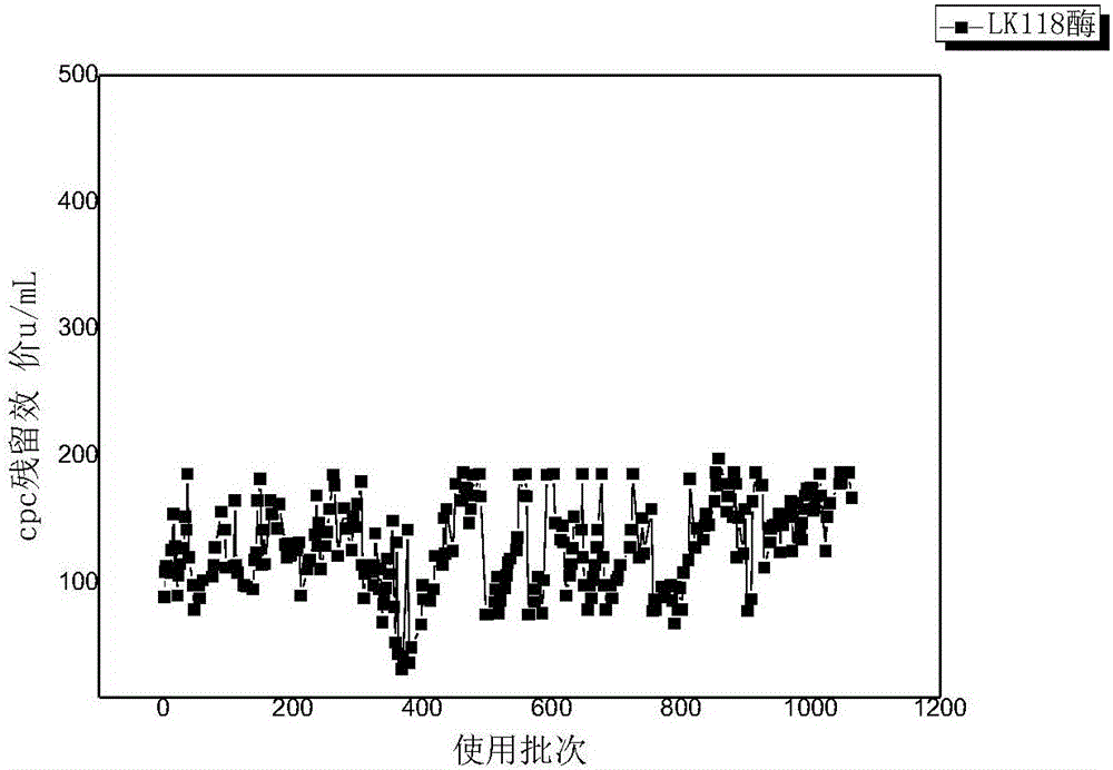 Preparation and application method for 7-ACA immobilized enzyme LK118