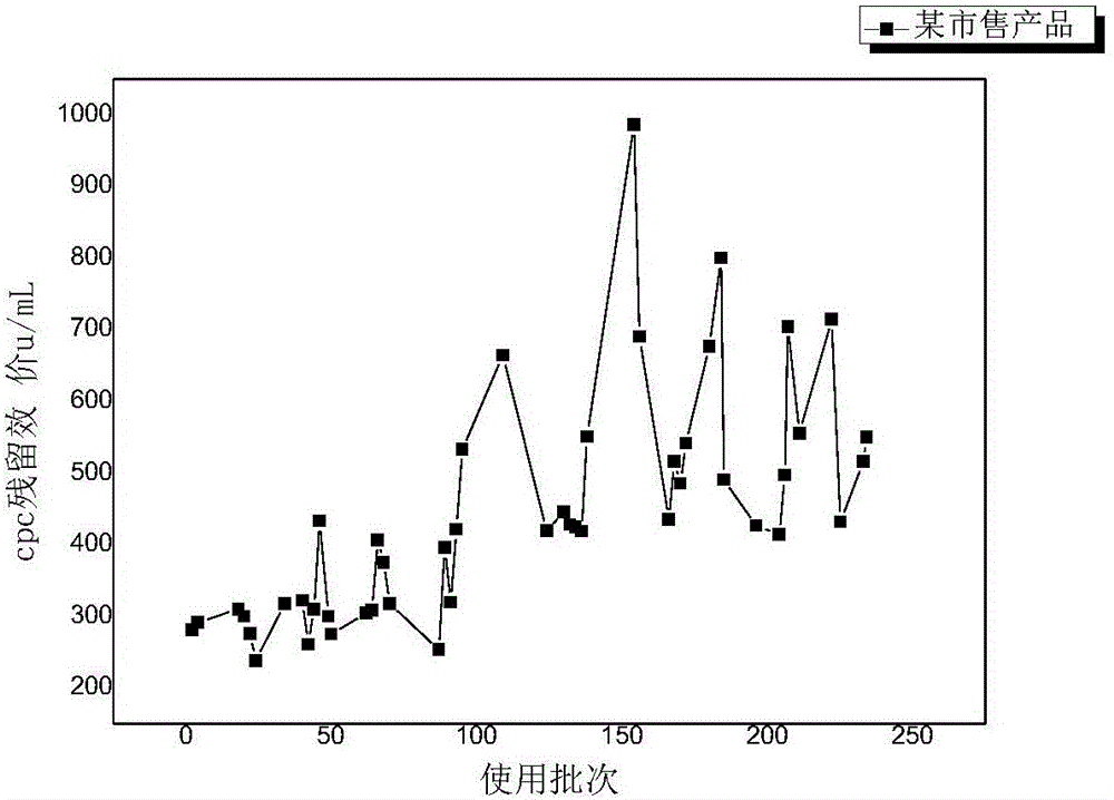 Preparation and application method for 7-ACA immobilized enzyme LK118