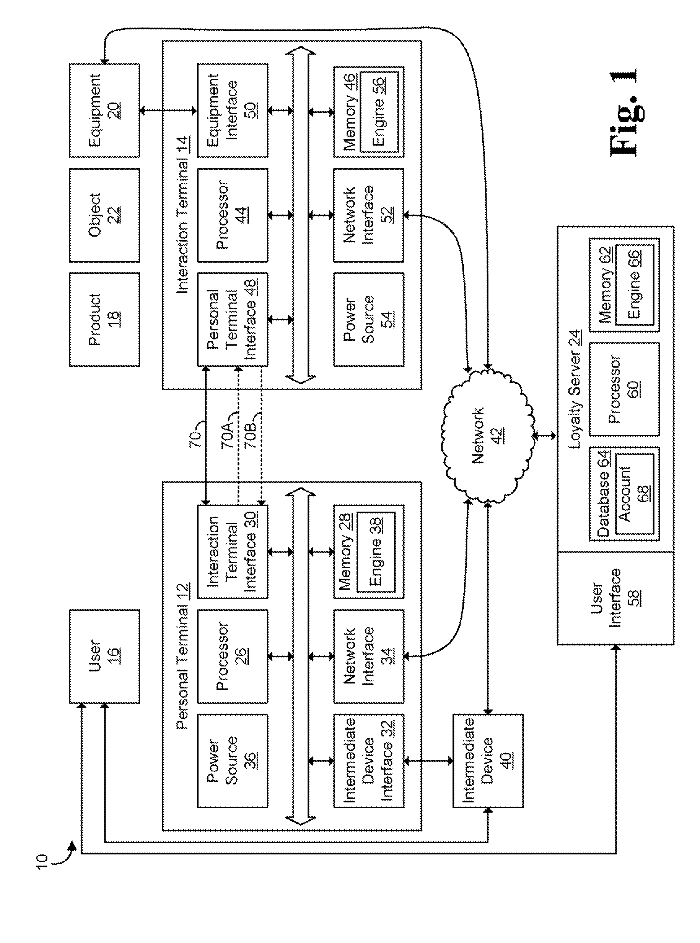 Systems and Methods for Providing a Personal Terminal for a Loyalty Program