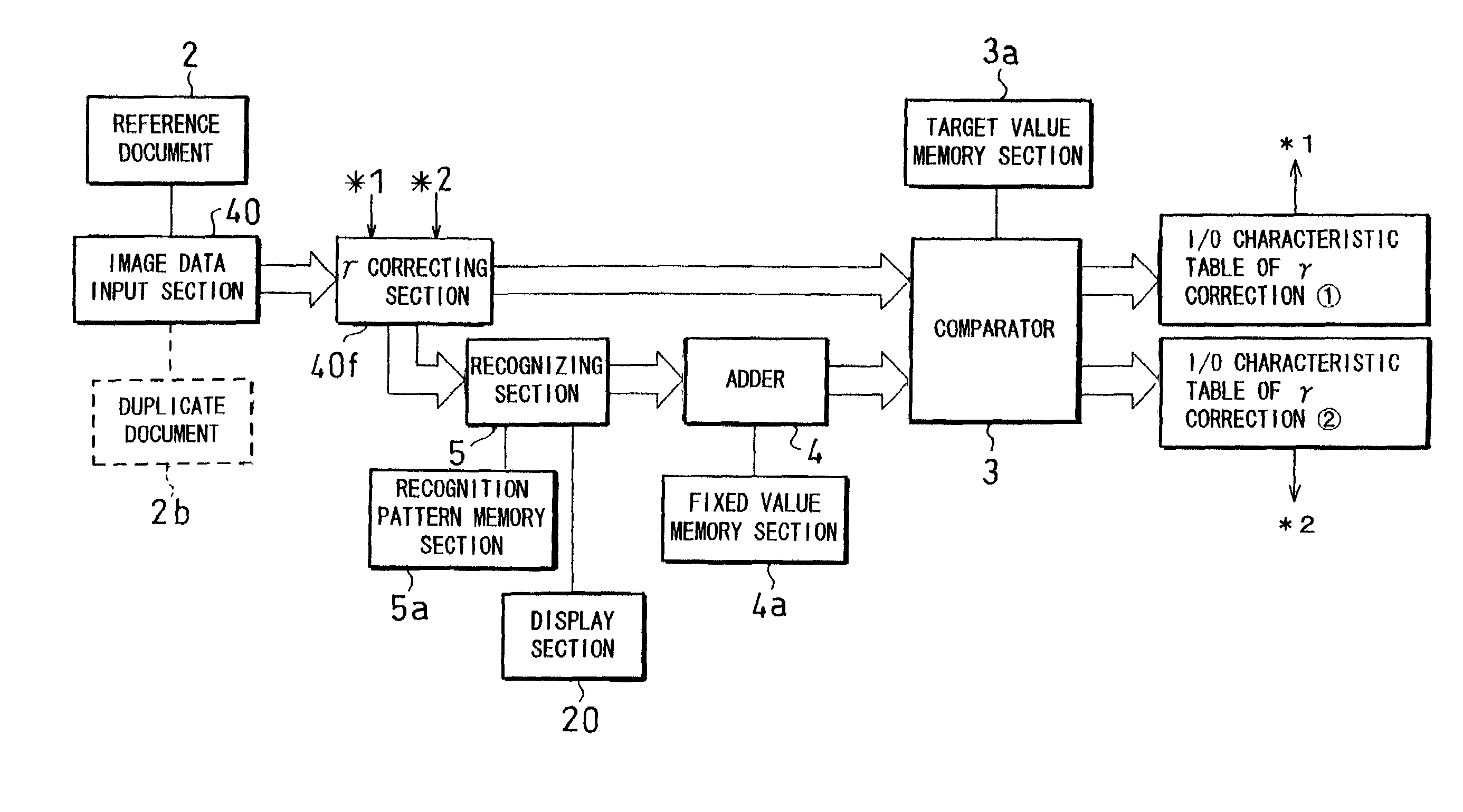Image processing apparatus and method for the fast and accurate calibration of the same using actual and pseudo reference image data
