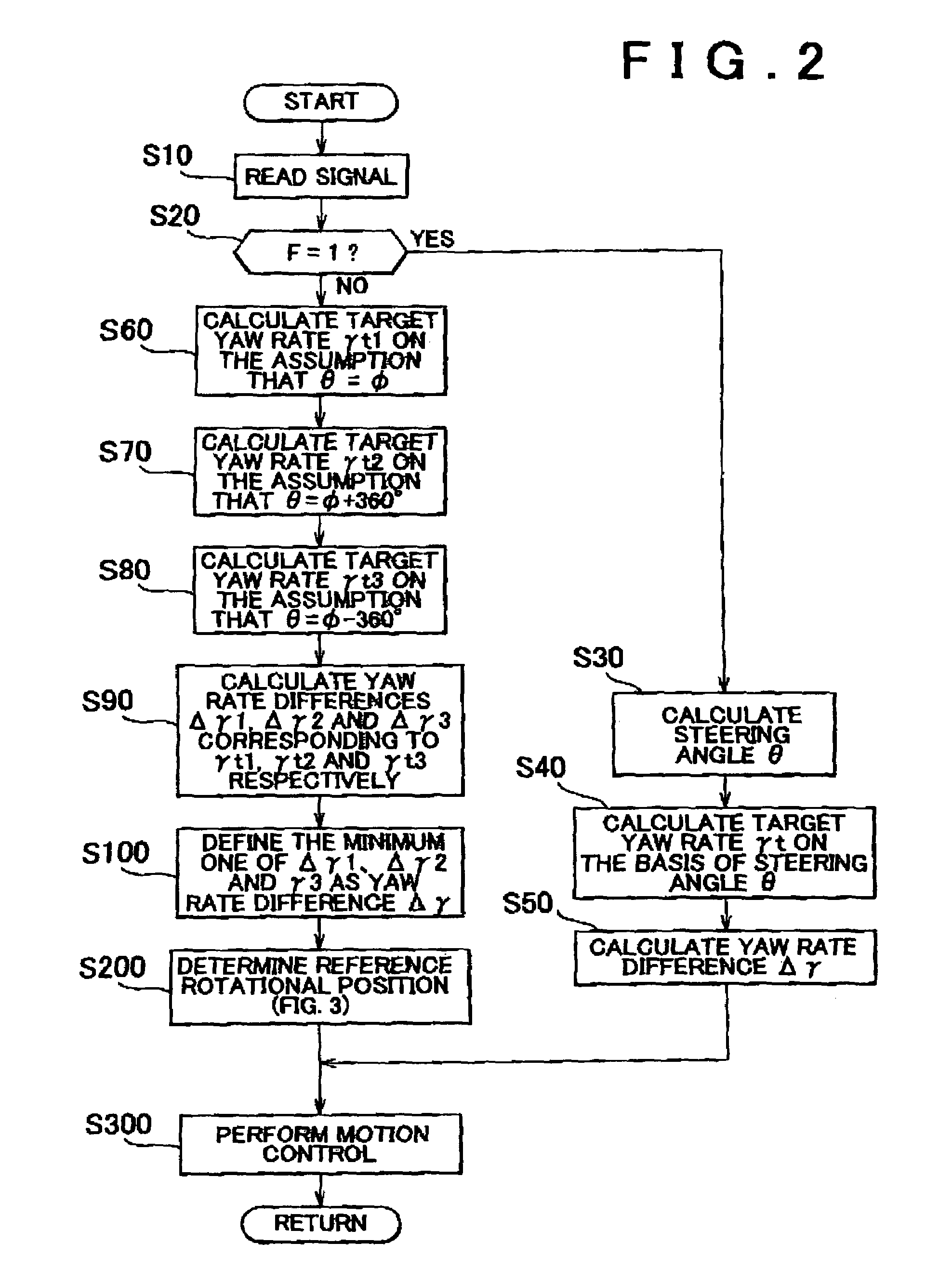 Vehicular motion control apparatus and vehicular motion control method