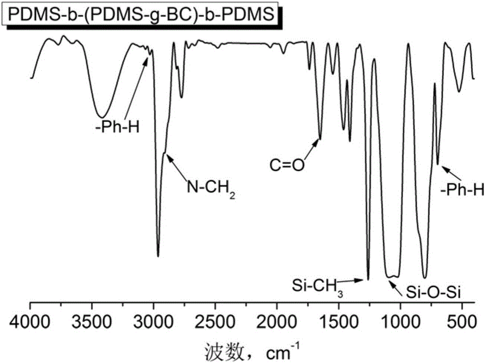 Quaternary ammonium salt group containing polysiloxane block copolymer and preparation method and application