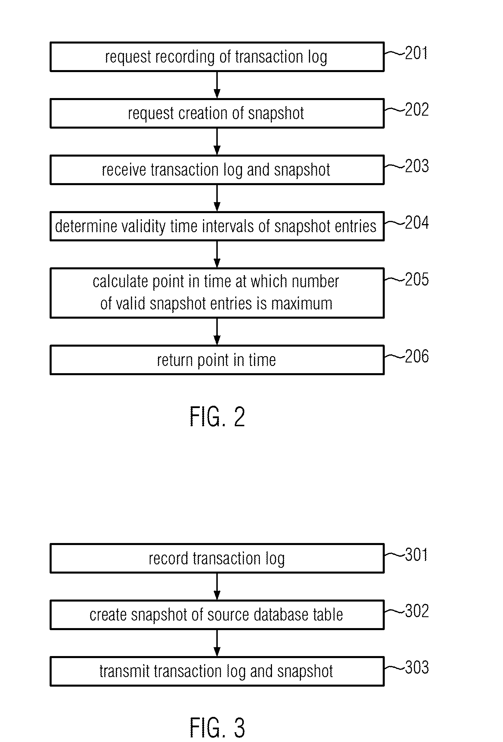 Method, computer readable storage medium and computer system for obtaining snapshots of data