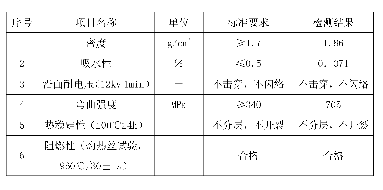 Glass fiber reinforcement polyester resin motor slot wedge and preparation method thereof