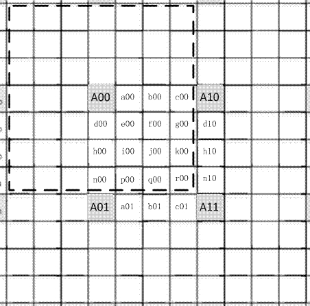 A method and device for sub-pixel motion estimation