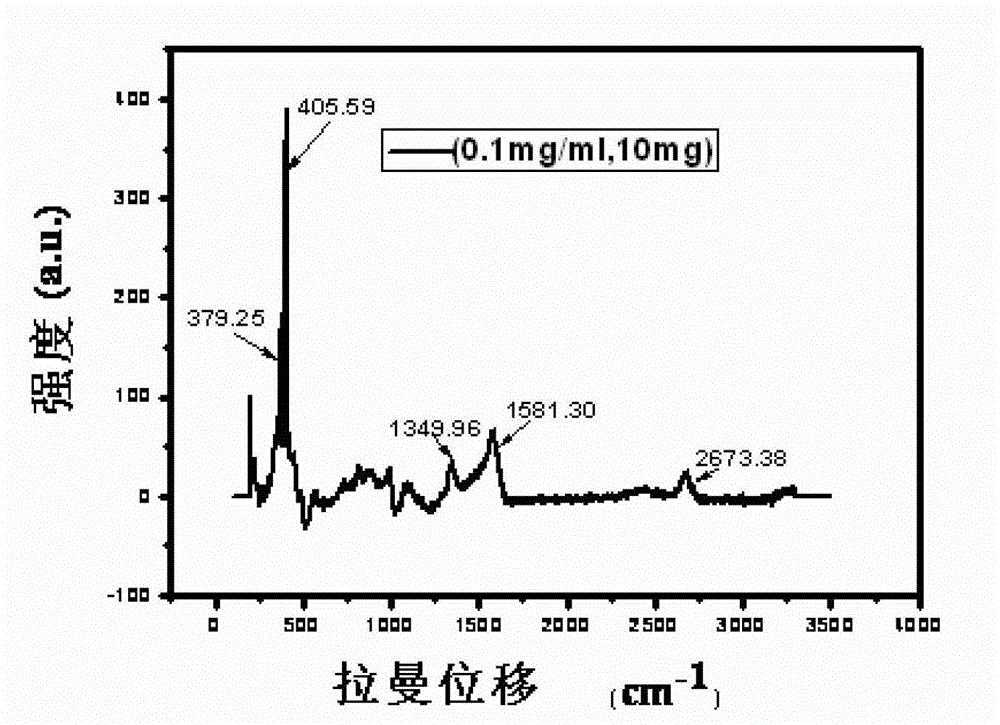 Graphene/molybdenum disulfide composite electrode material and preparation method thereof