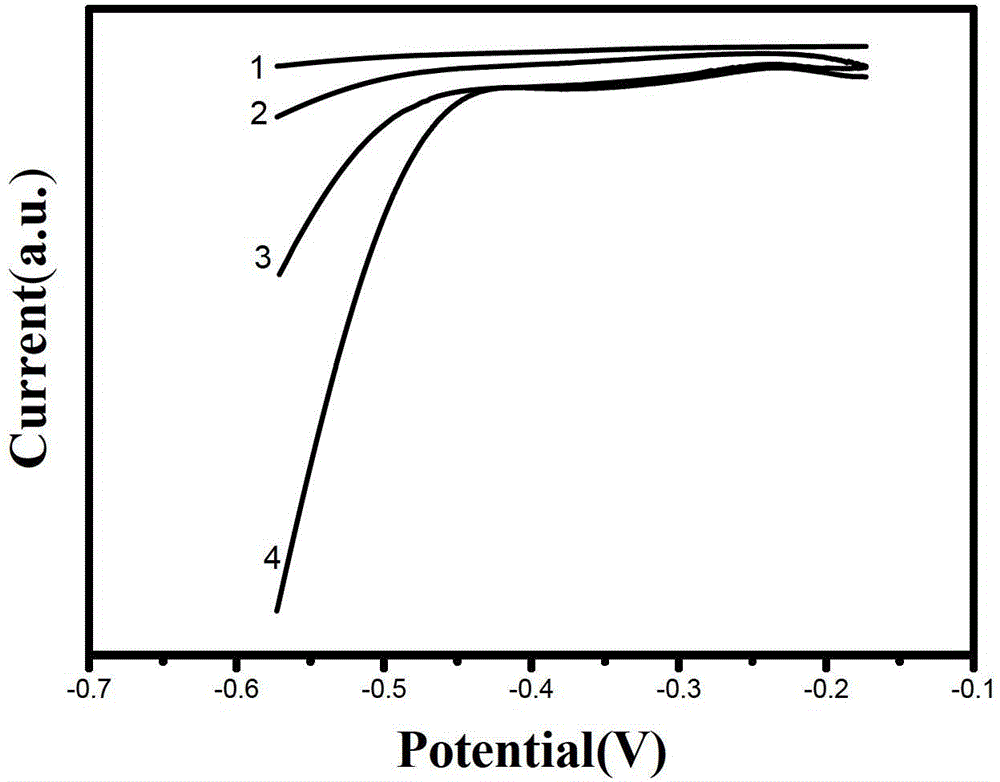 Graphene/molybdenum disulfide composite electrode material and preparation method thereof