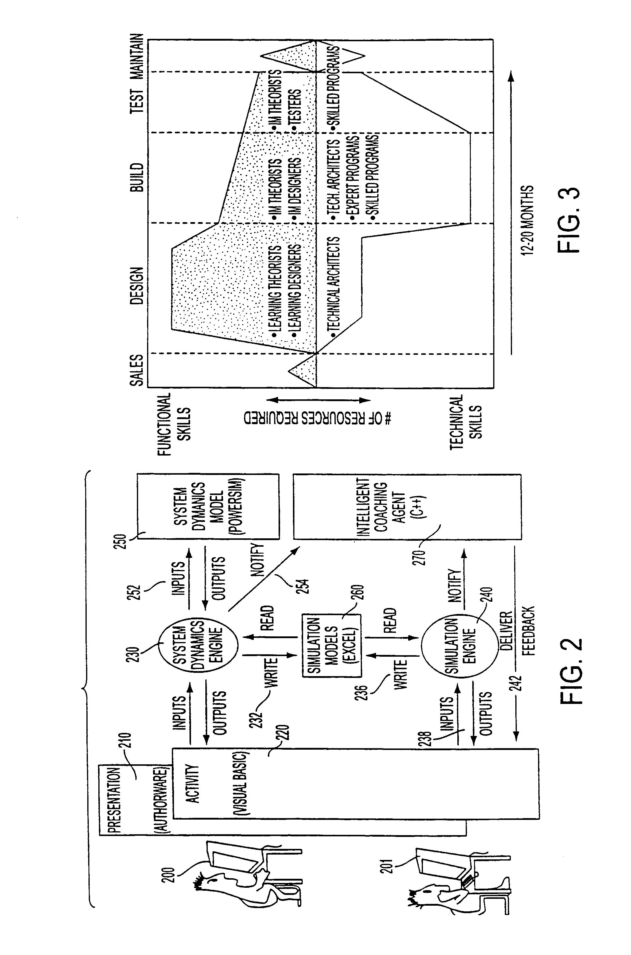 Goal based system tailored to the characteristics of a particular user