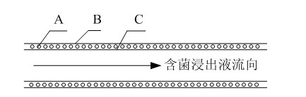 Antifreezing method of sulfide ore bioleaching ore heap