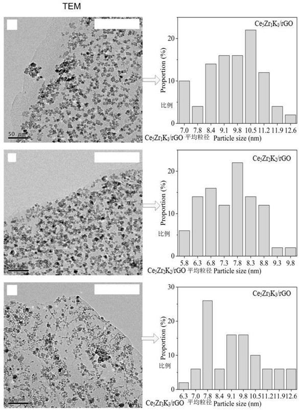 A kind of preparation method of cezrk/rgo nano solid solution catalyst