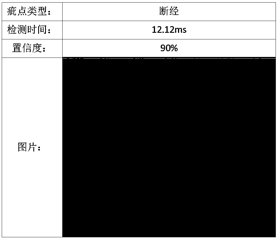 Textile fabric defect detection model and training method and application thereof