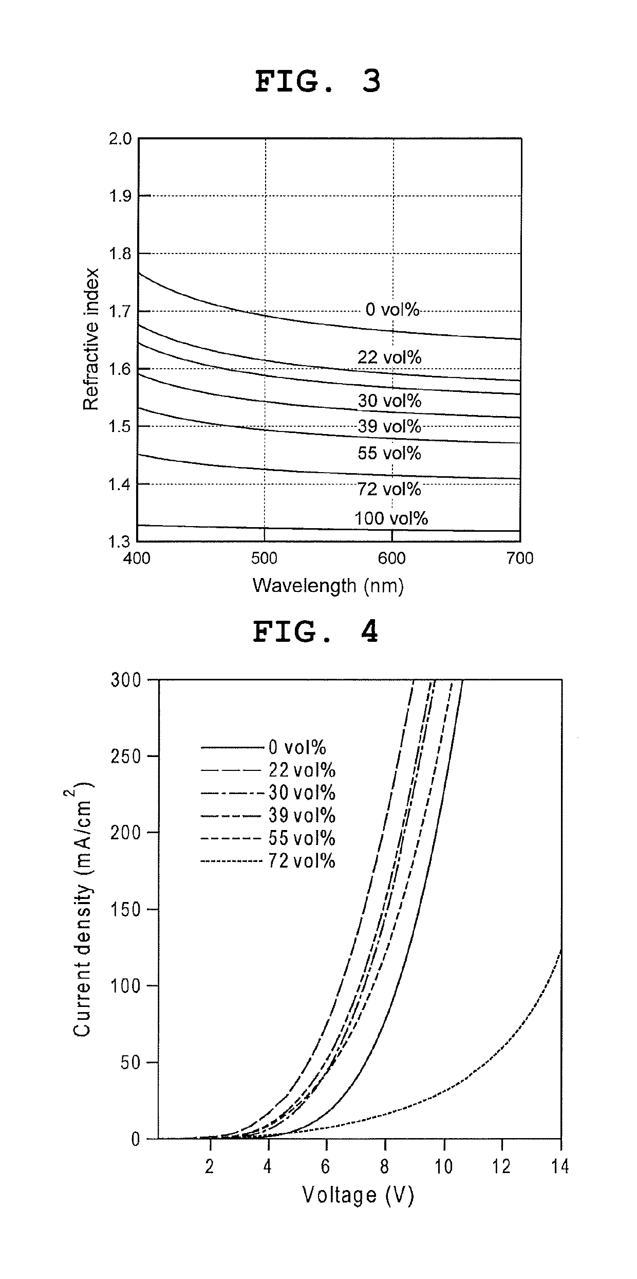 Organic charge transport layer, organic EL device, organic semiconductor device, and organic photoelectric device