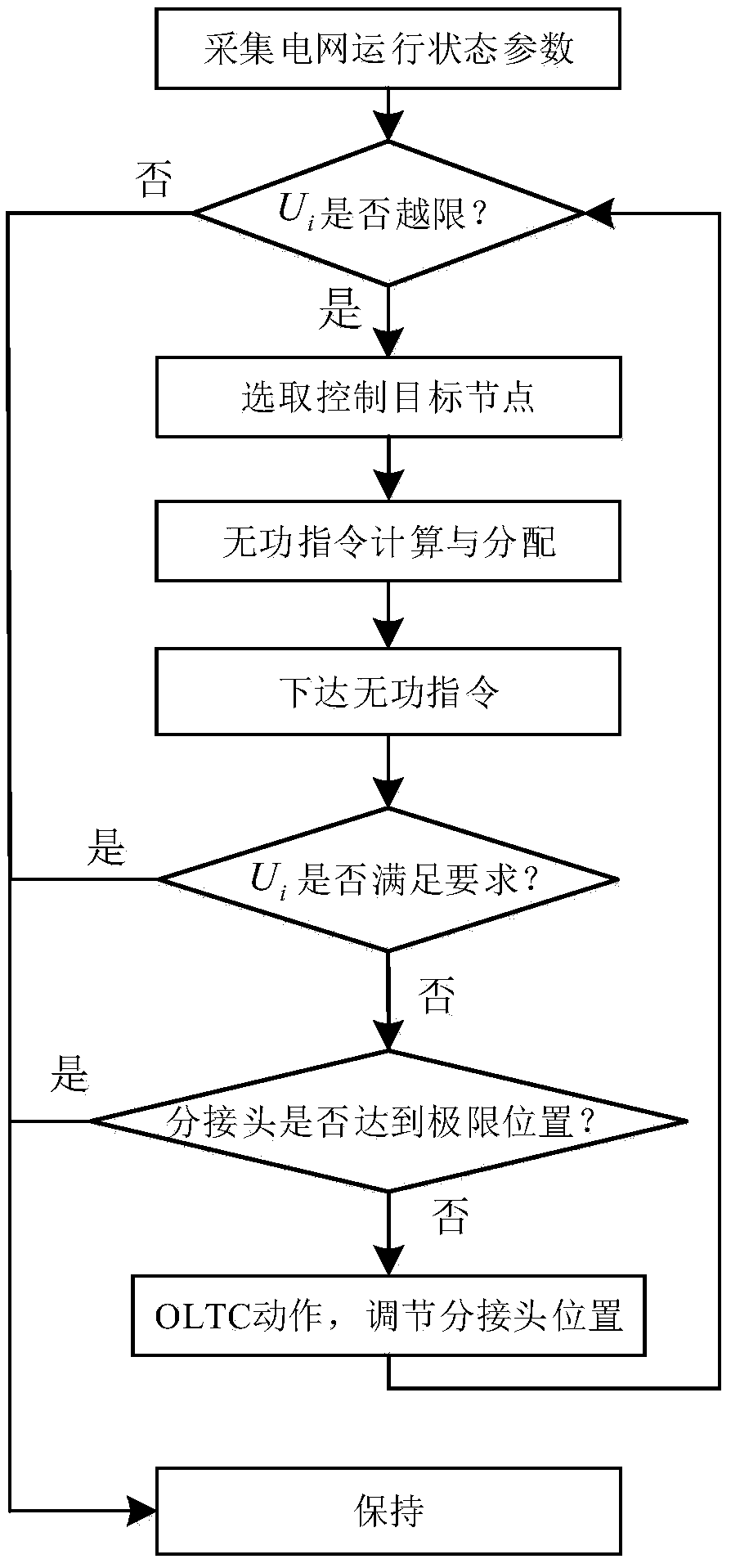Voltage coordinated control method for decentralized wind power connection to a hybrid distribution network