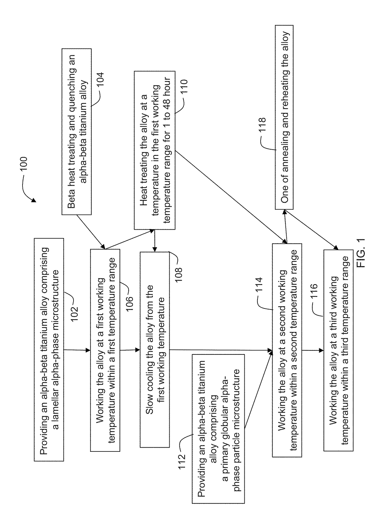 Thermomechanical processing of alpha-beta titanium alloys