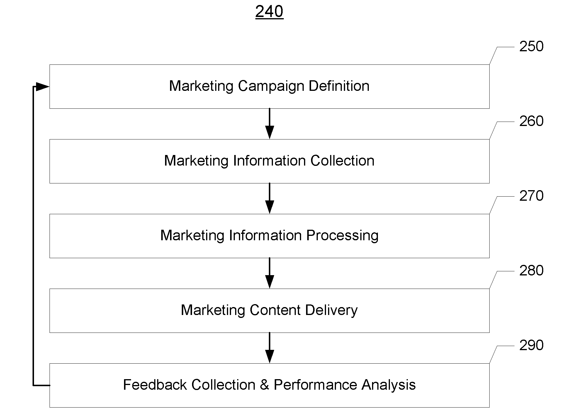 Systems and methods for using IP transport records to provide targeted marketing services