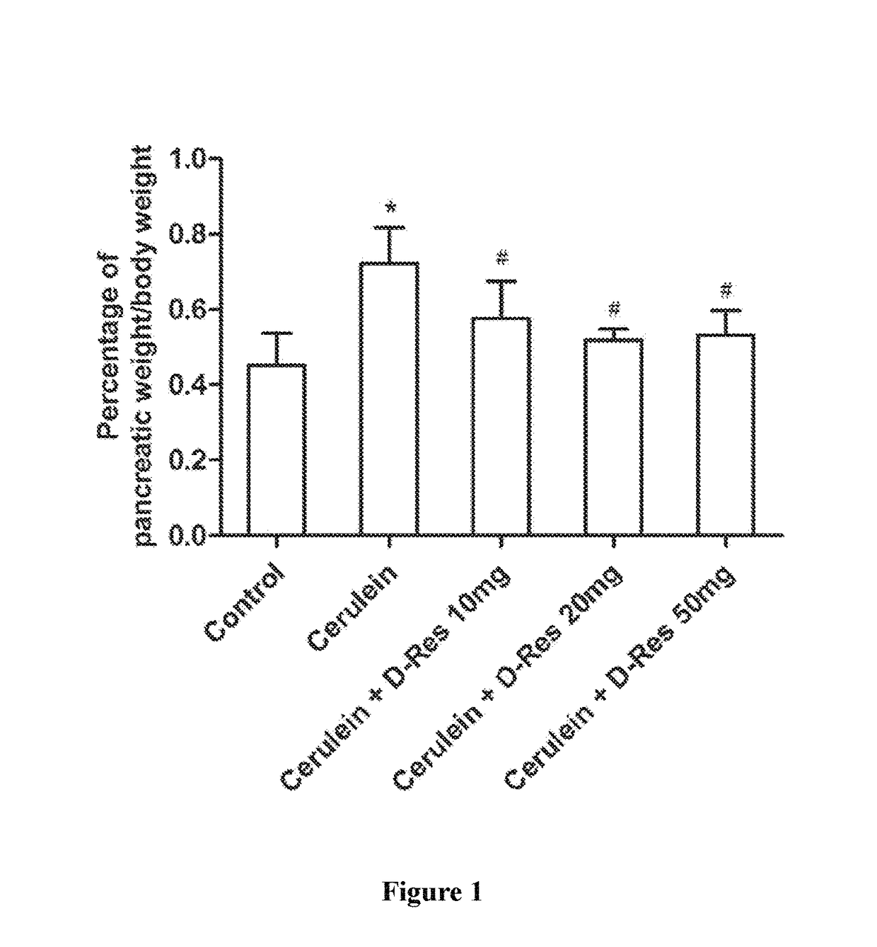Method of using dihydro-resveratrol or its stilbenoid derivatives and/or chemical variants in treatments of fibrotic and diabetic conditions