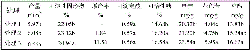 Wine grapery soil conditioner and preparation method thereof