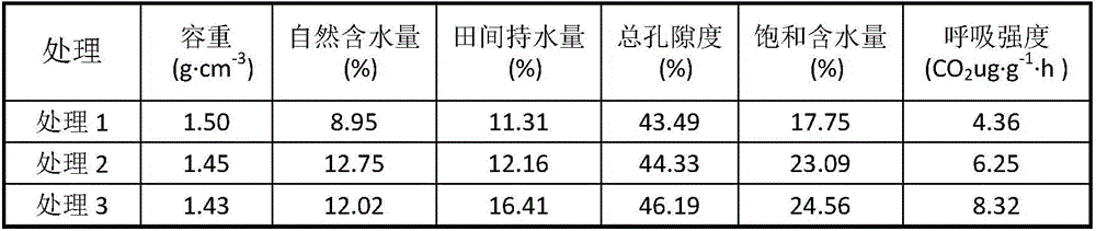 Wine grapery soil conditioner and preparation method thereof