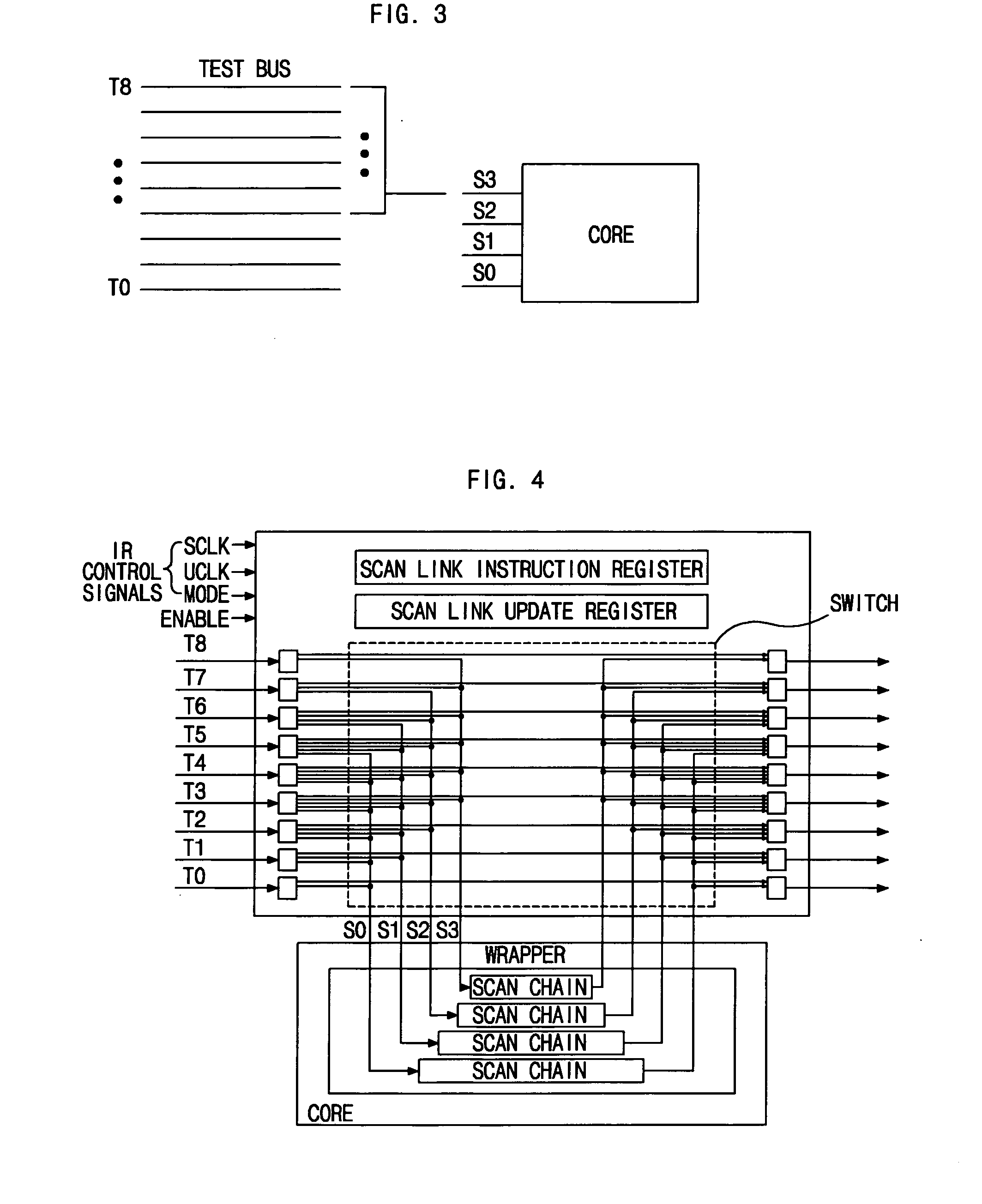 Soc-based core scan chain linkage switch