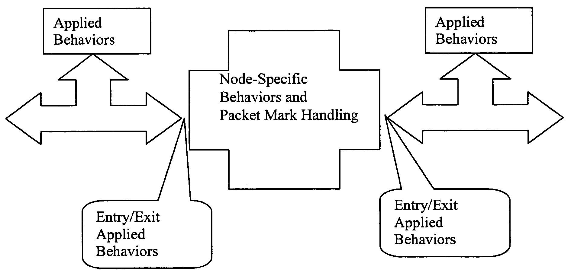 System and method for behavior-based firewall modeling