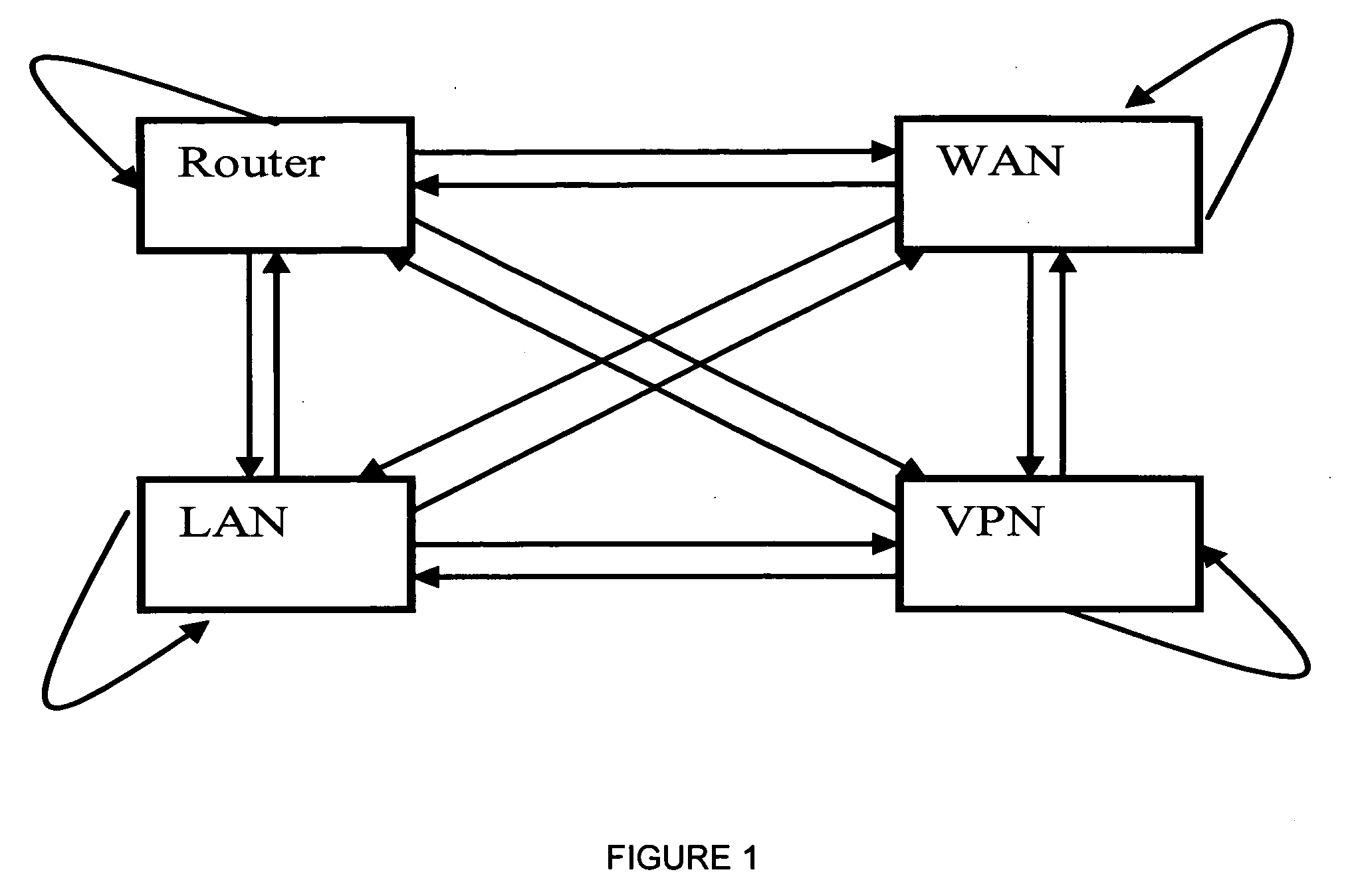 System and method for behavior-based firewall modeling