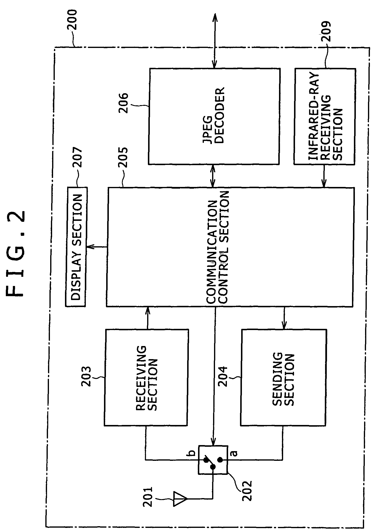 Mountable memory card and method for communicating, controlling, accessing and/or using the same