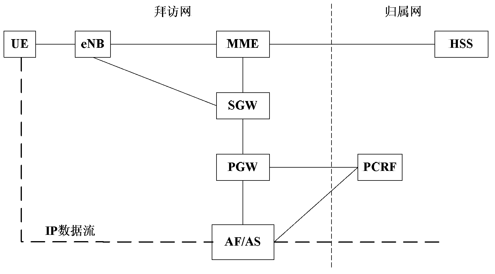 Direct connection communication terminal session switching method and device in mobile communication network