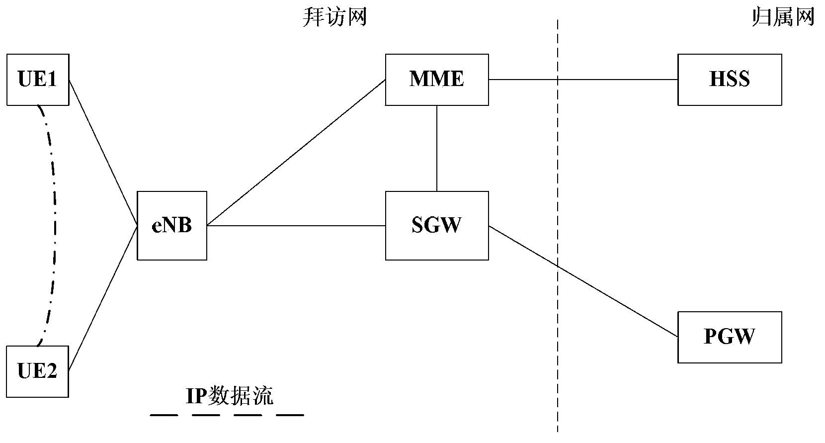 Direct connection communication terminal session switching method and device in mobile communication network
