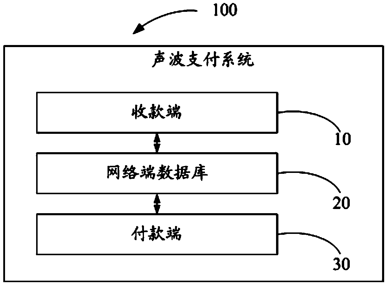 Sound wave safety payment method and system