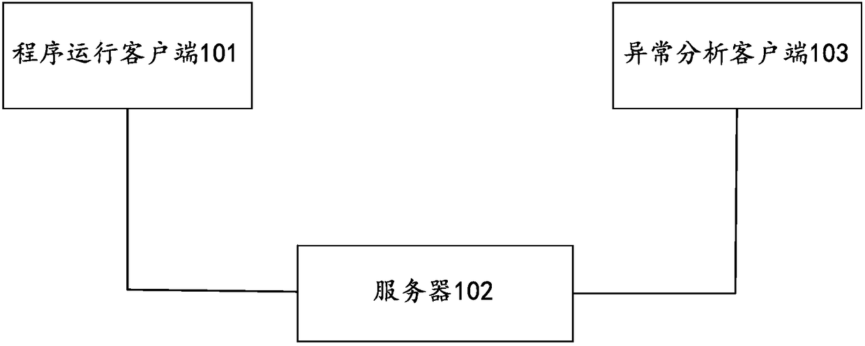 Program exception processing method and system