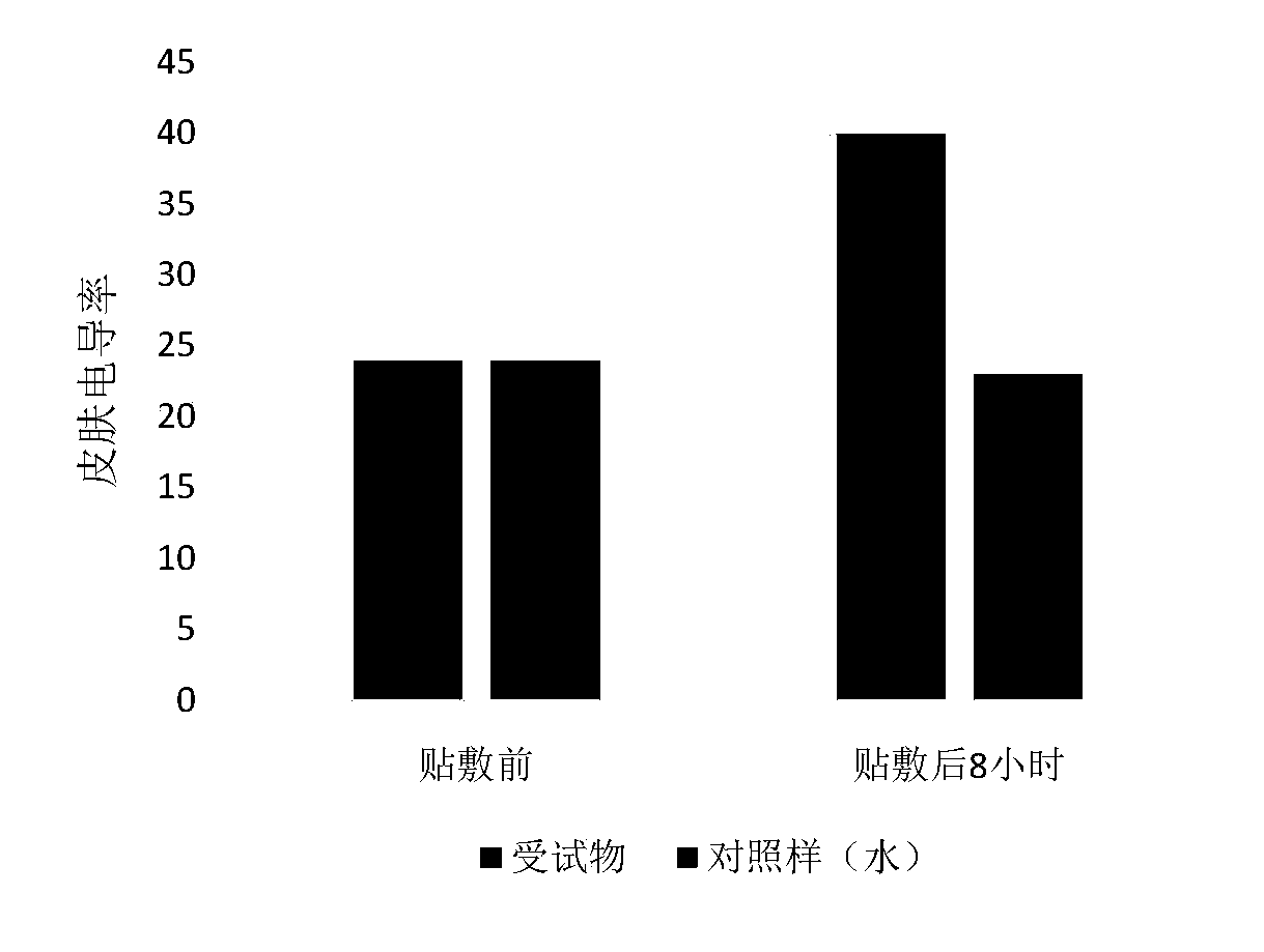 Freeze-dried powder active facial mask of formula of plant proteins and polypeptides and preparation method of freeze-dried powder active facial mask